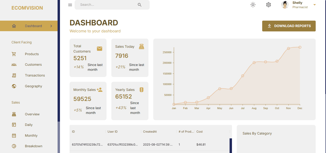 E-commerce Dashboard